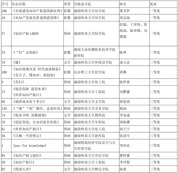 师大法学院知识产权活动.png